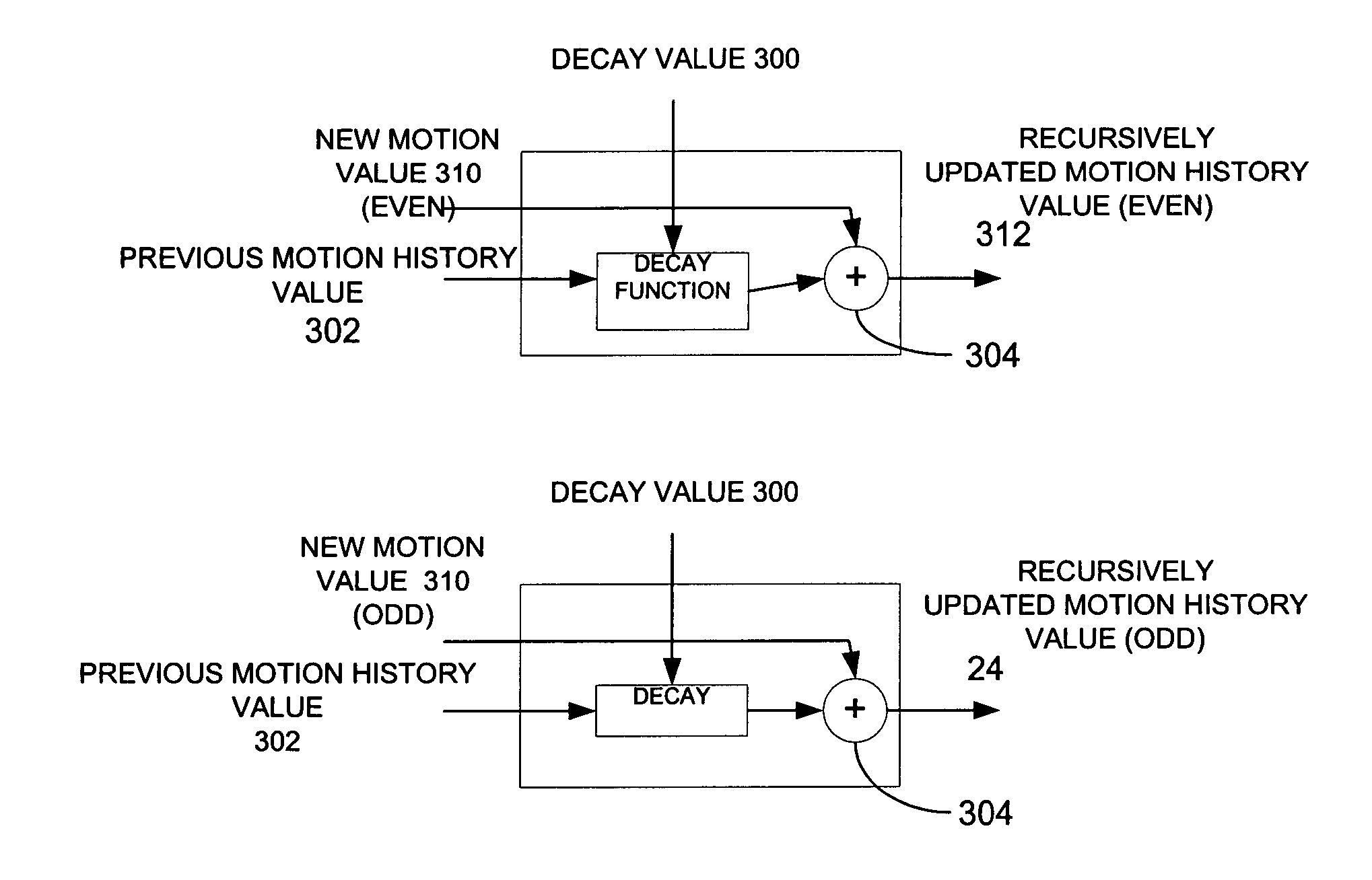 Method and de-interlacing apparatus that employs recursively generated motion history maps