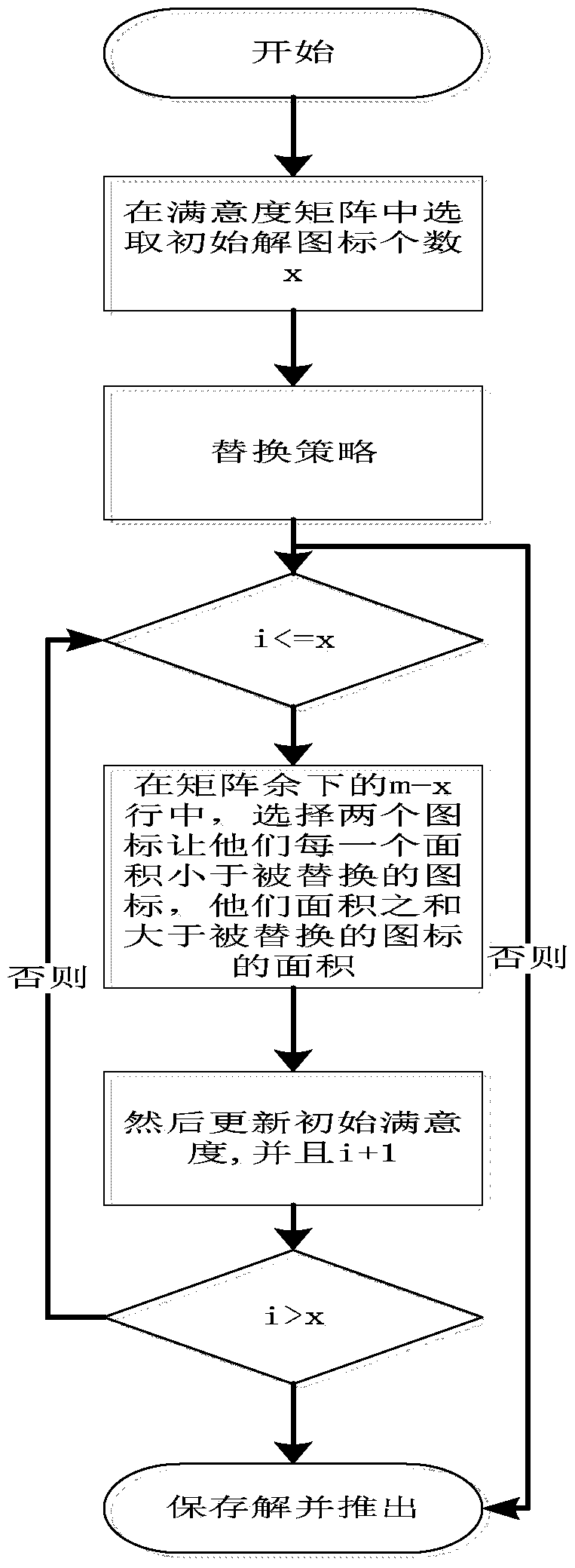 A method and device for arranging complete icons of an intelligent terminal