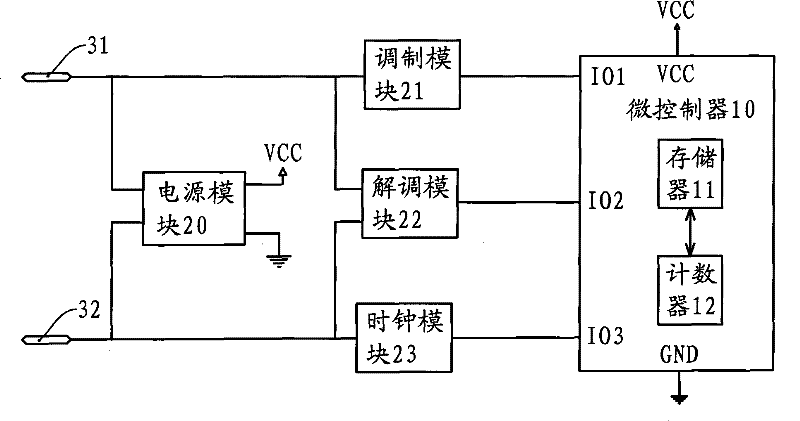 Synchronization method for printing consumable chip data transmission