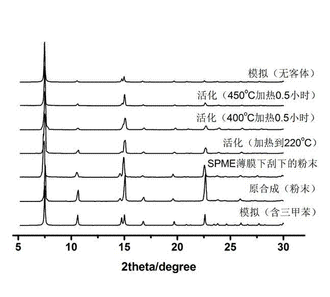Coordination polymer porous material MAF-X8 and preparing method and application thereof
