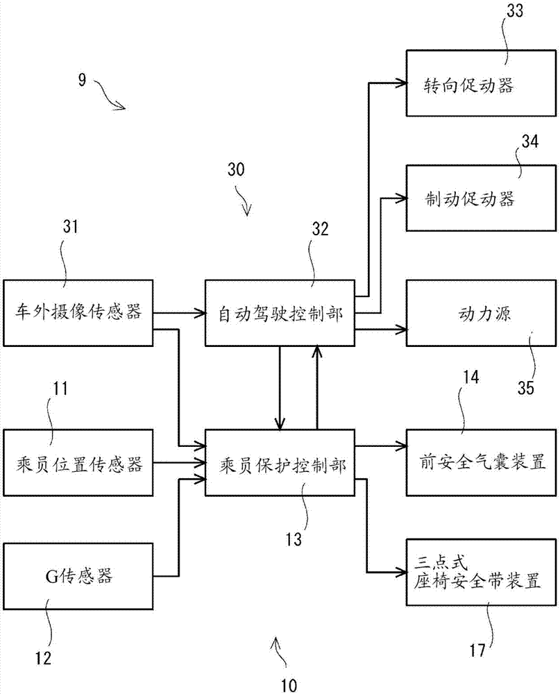 Collision-input reduction apparatus for vehicle