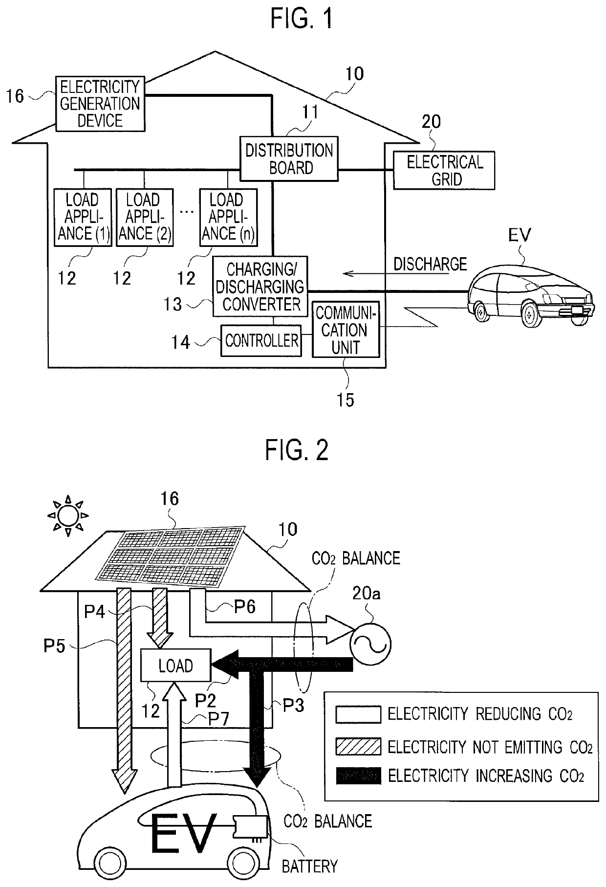 Electricity management device, electricity management method, and electricity distribution system inside a house with electricity generating device, utility grid connection, and electric vehicle containing a rechargeable battery in a vehicle-to-grid connection with counter device