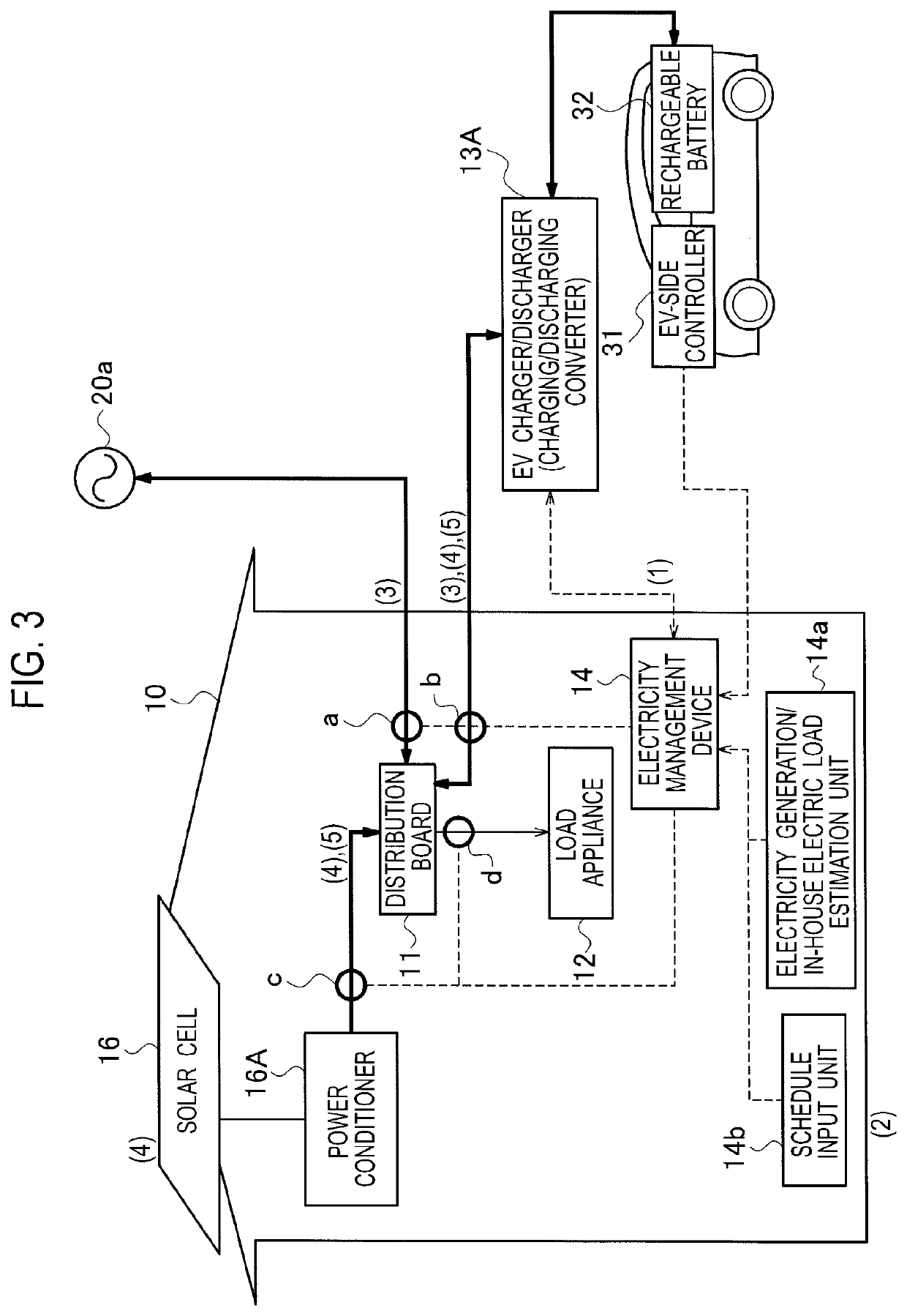 Electricity management device, electricity management method, and electricity distribution system inside a house with electricity generating device, utility grid connection, and electric vehicle containing a rechargeable battery in a vehicle-to-grid connection with counter device