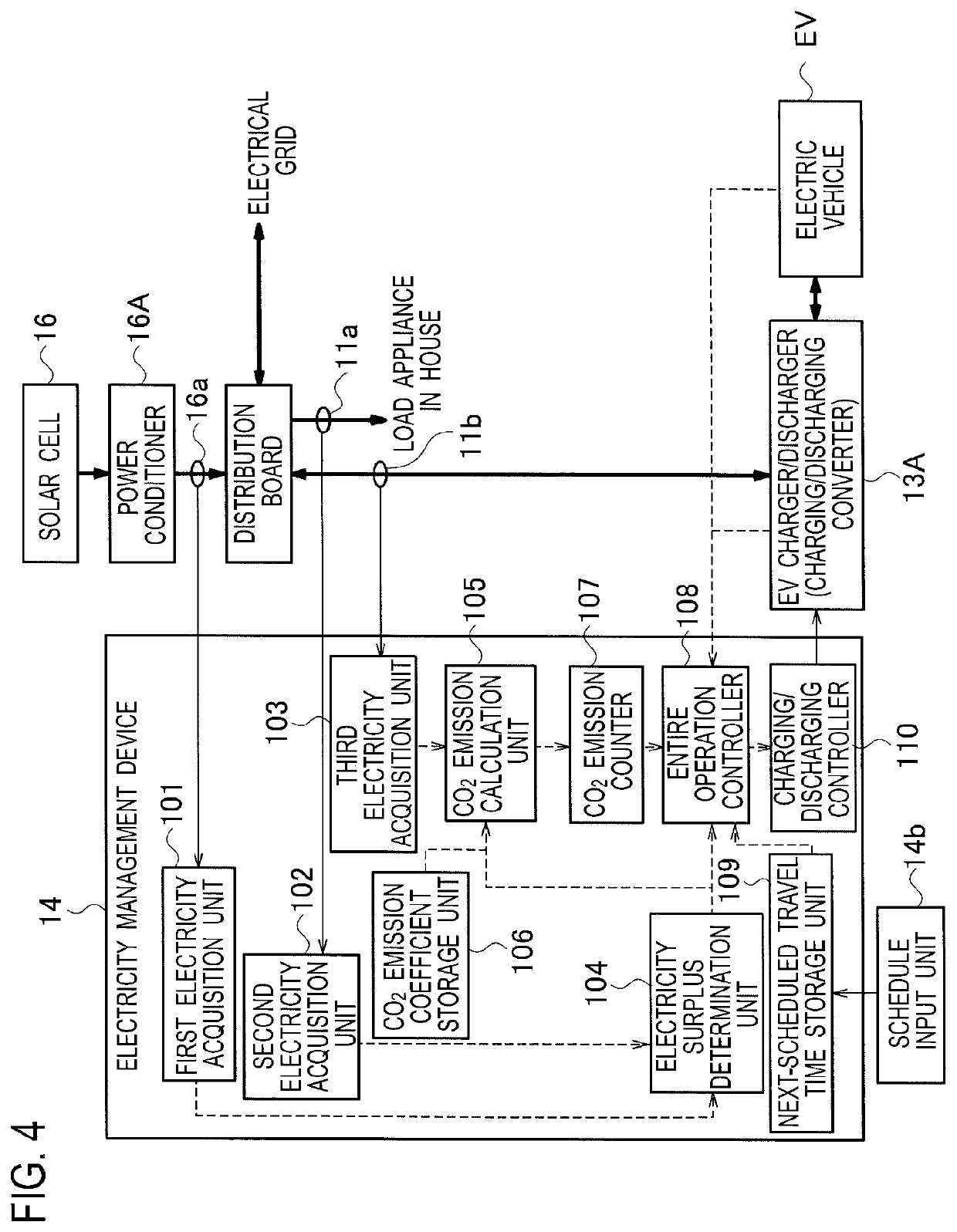 Electricity management device, electricity management method, and electricity distribution system inside a house with electricity generating device, utility grid connection, and electric vehicle containing a rechargeable battery in a vehicle-to-grid connection with counter device