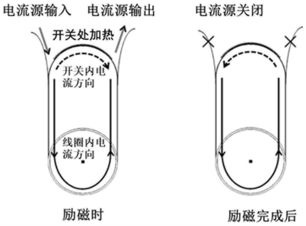 Device for improving excitation efficiency of superconducting closed coil