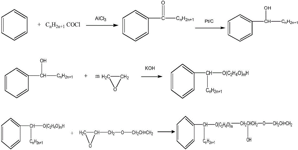 Alpha-phenyl alkyl alcohol polyoxyethylene ether hydroxypropyl allyl ether as well as derivative and preparation method thereof