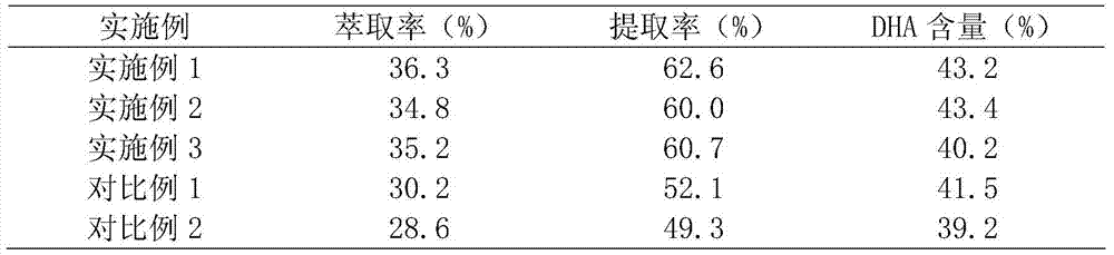 A method for extracting DHA algae oil from algae cells