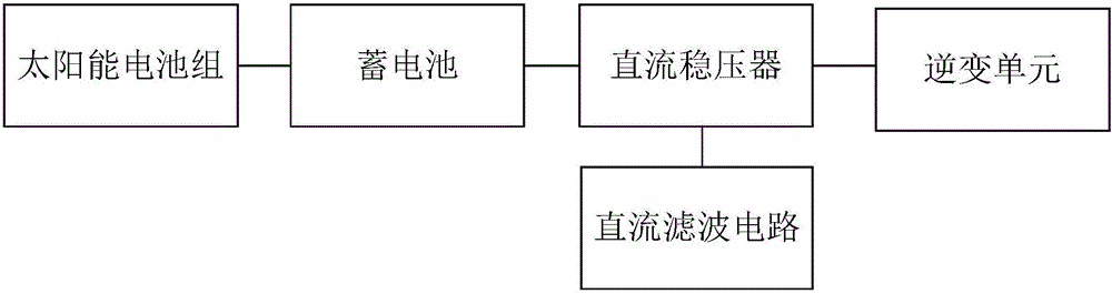 Solar energy inverter system based on output voltage filtering processing