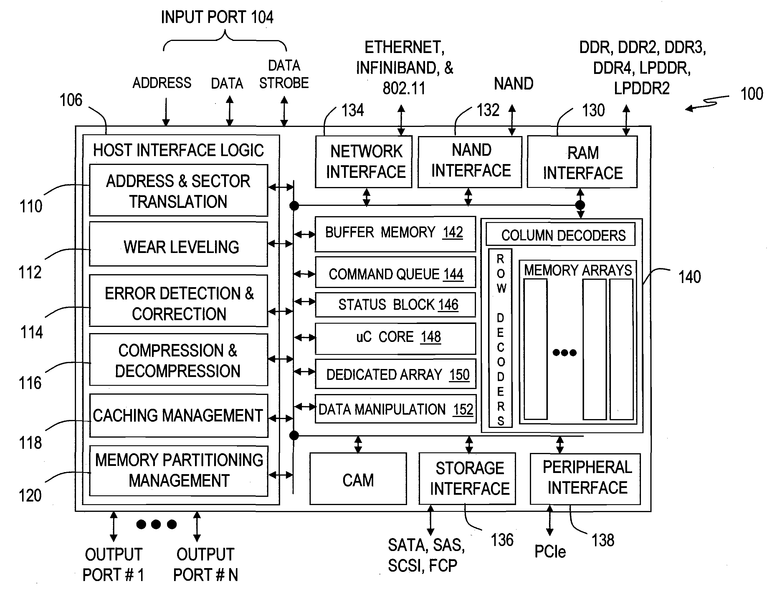 Memory device for a hierarchical memory architecture