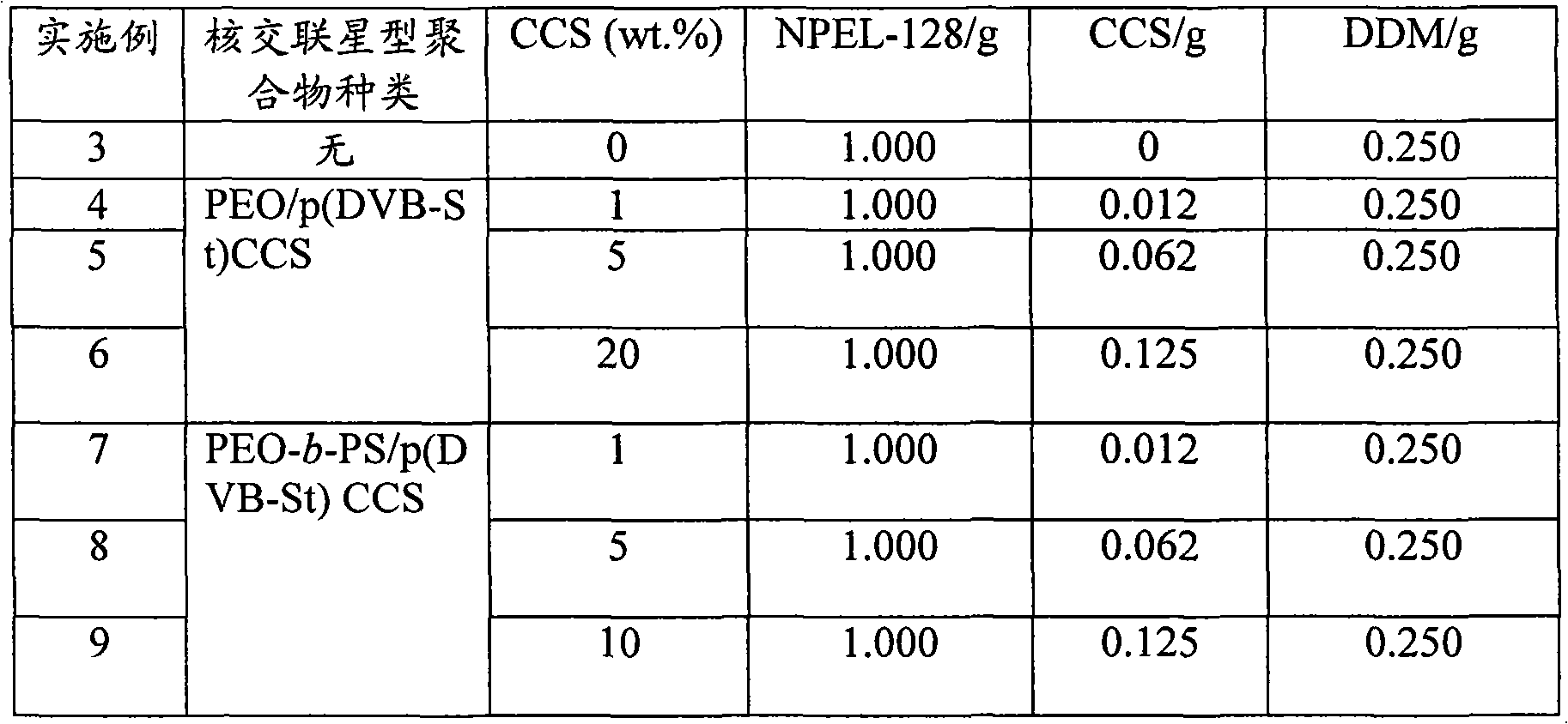 Preparation method and application of cured nano-structured epoxy resin