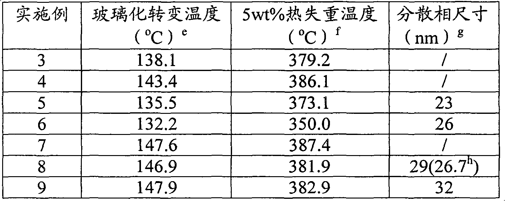 Preparation method and application of cured nano-structured epoxy resin