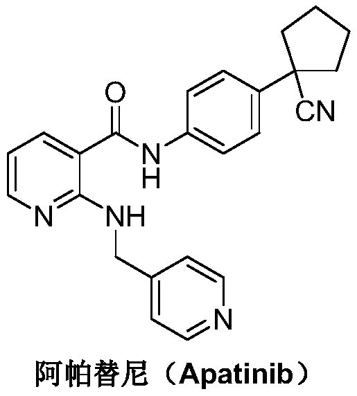 The preparation method of Apatinib