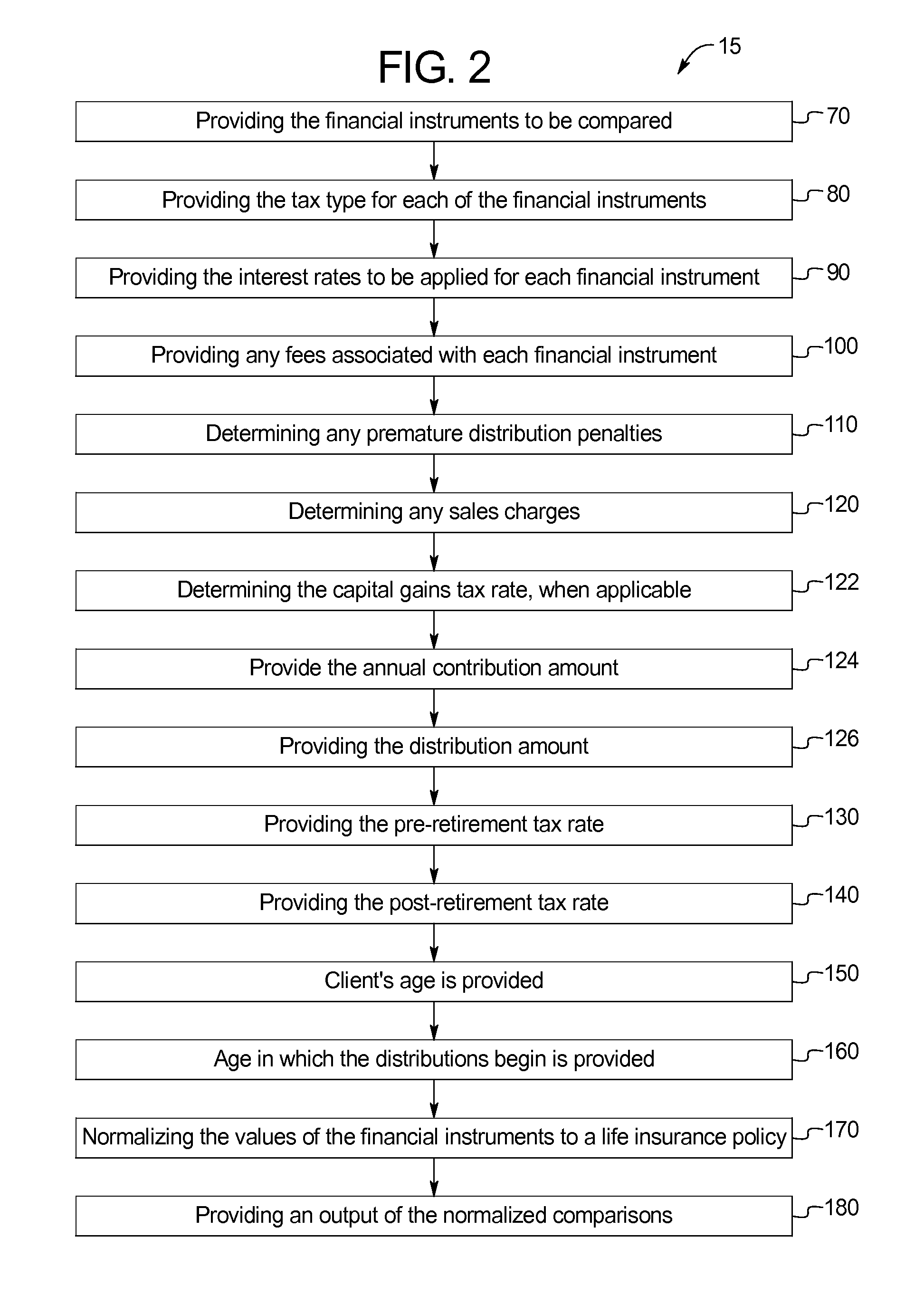 System and method for comparing financial instruments