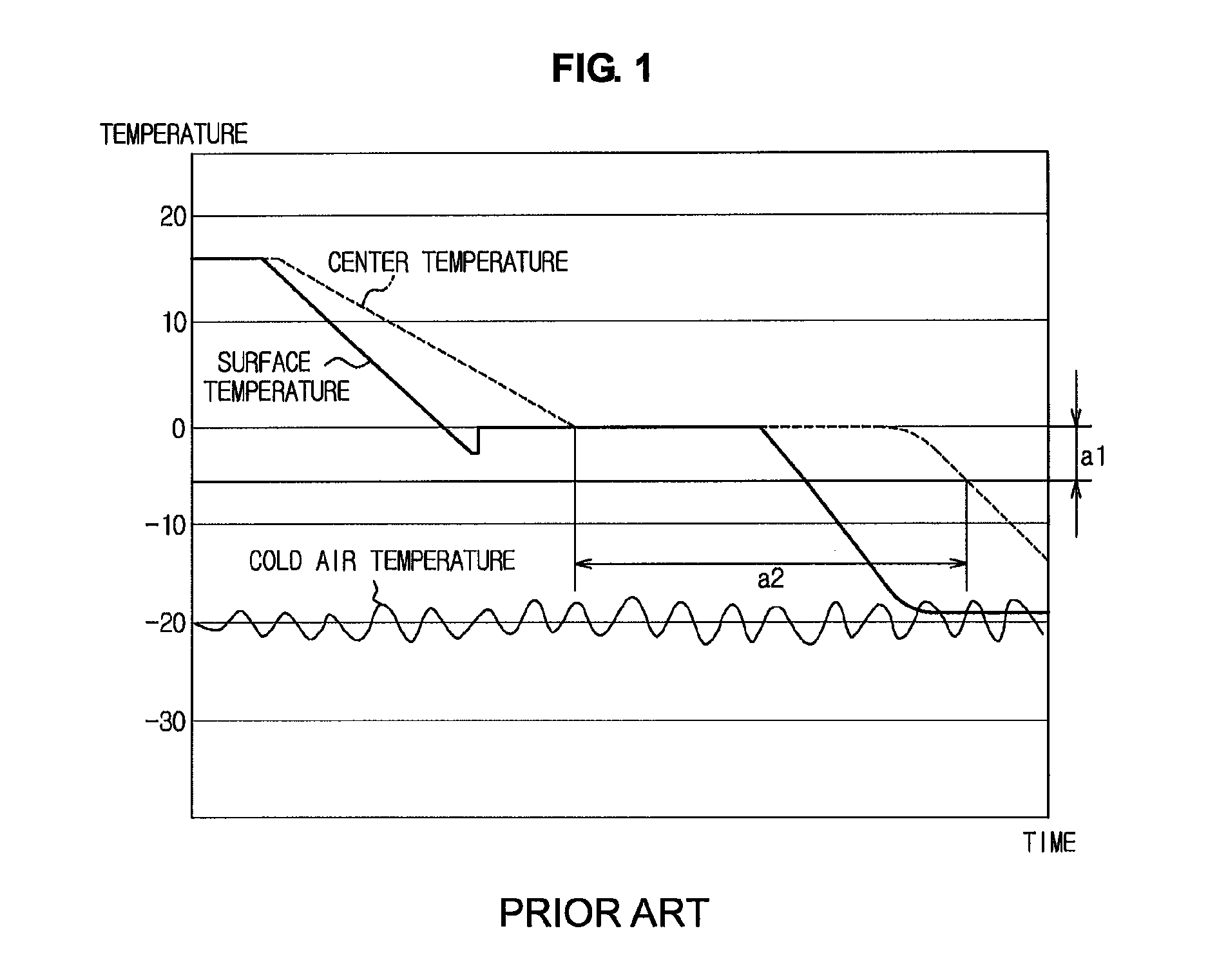 Refrigerating apparatus and method of controlling the same