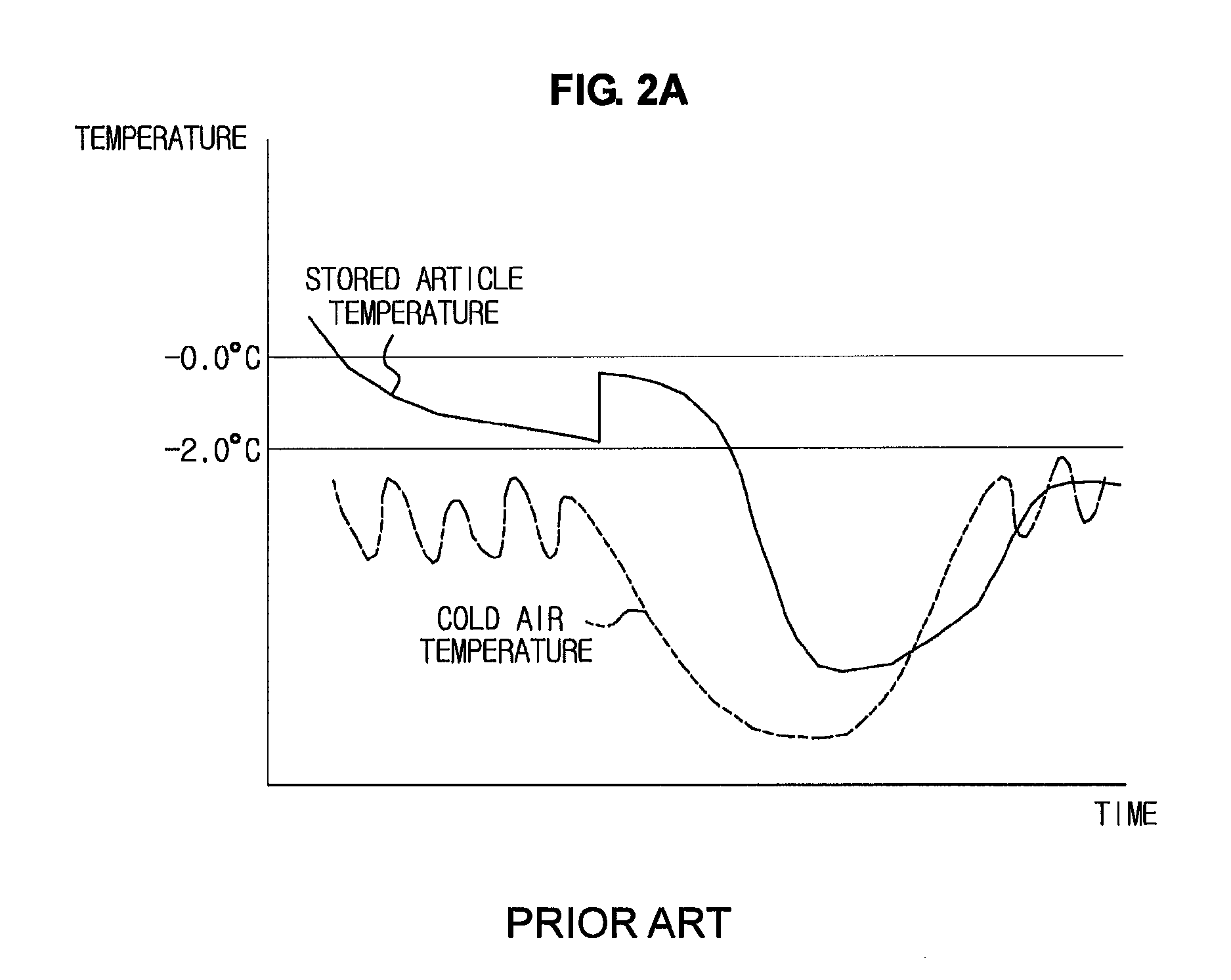 Refrigerating apparatus and method of controlling the same