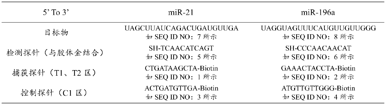 Colloidal gold lateral chromatography test strip for detecting cervical cancer and preparation method thereof