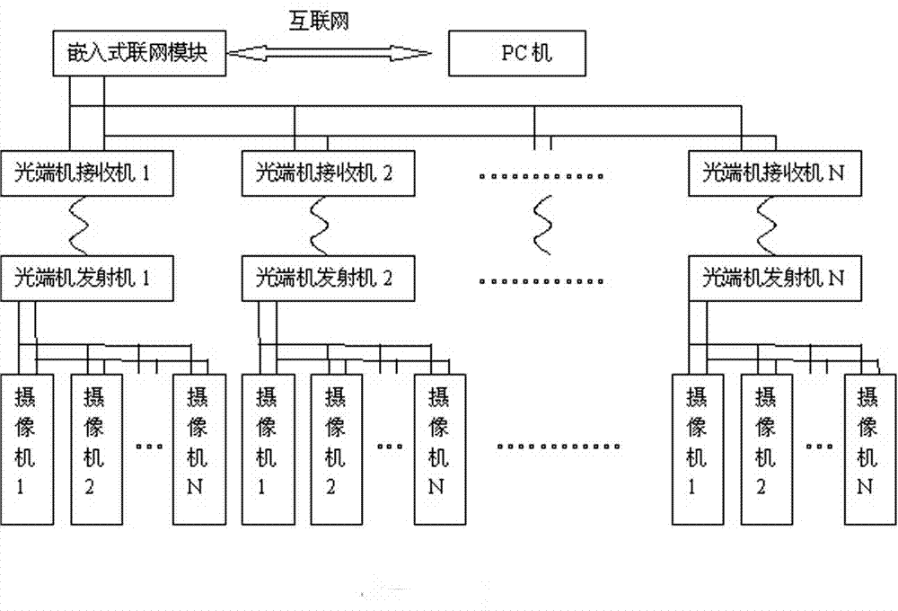 Intelligent fault report optical transceiver and network management client system thereof