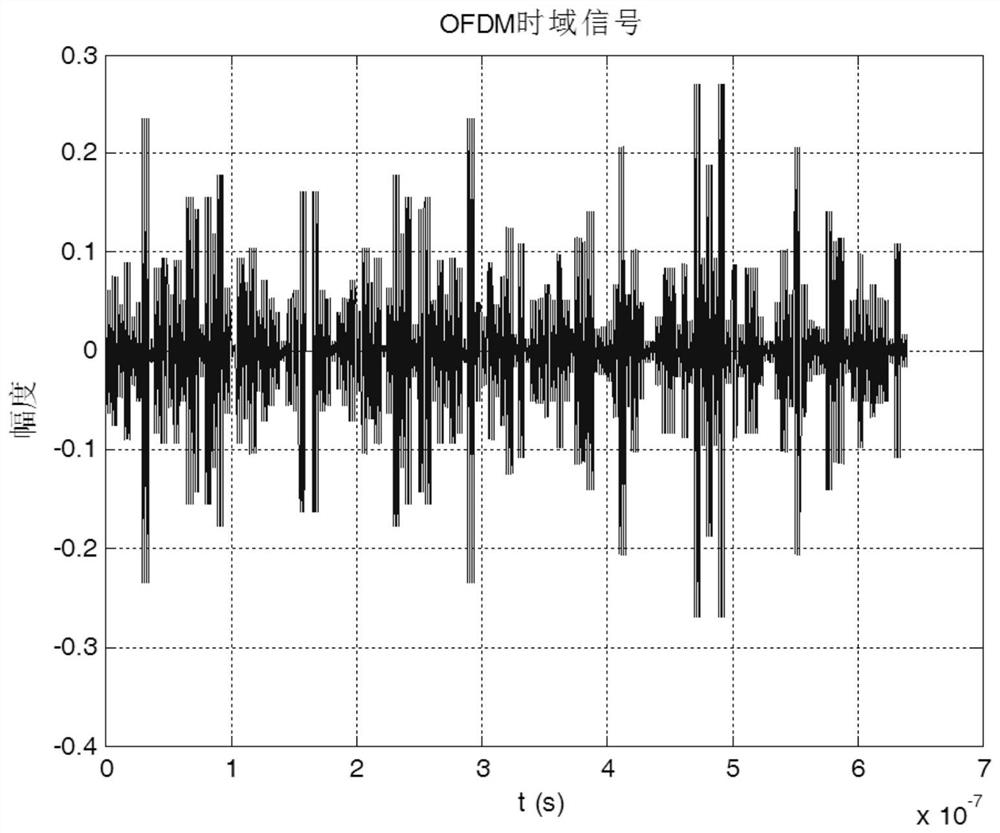 An array direction finding method and device for broadband OFDM communication signals