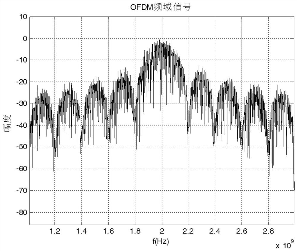 An array direction finding method and device for broadband OFDM communication signals