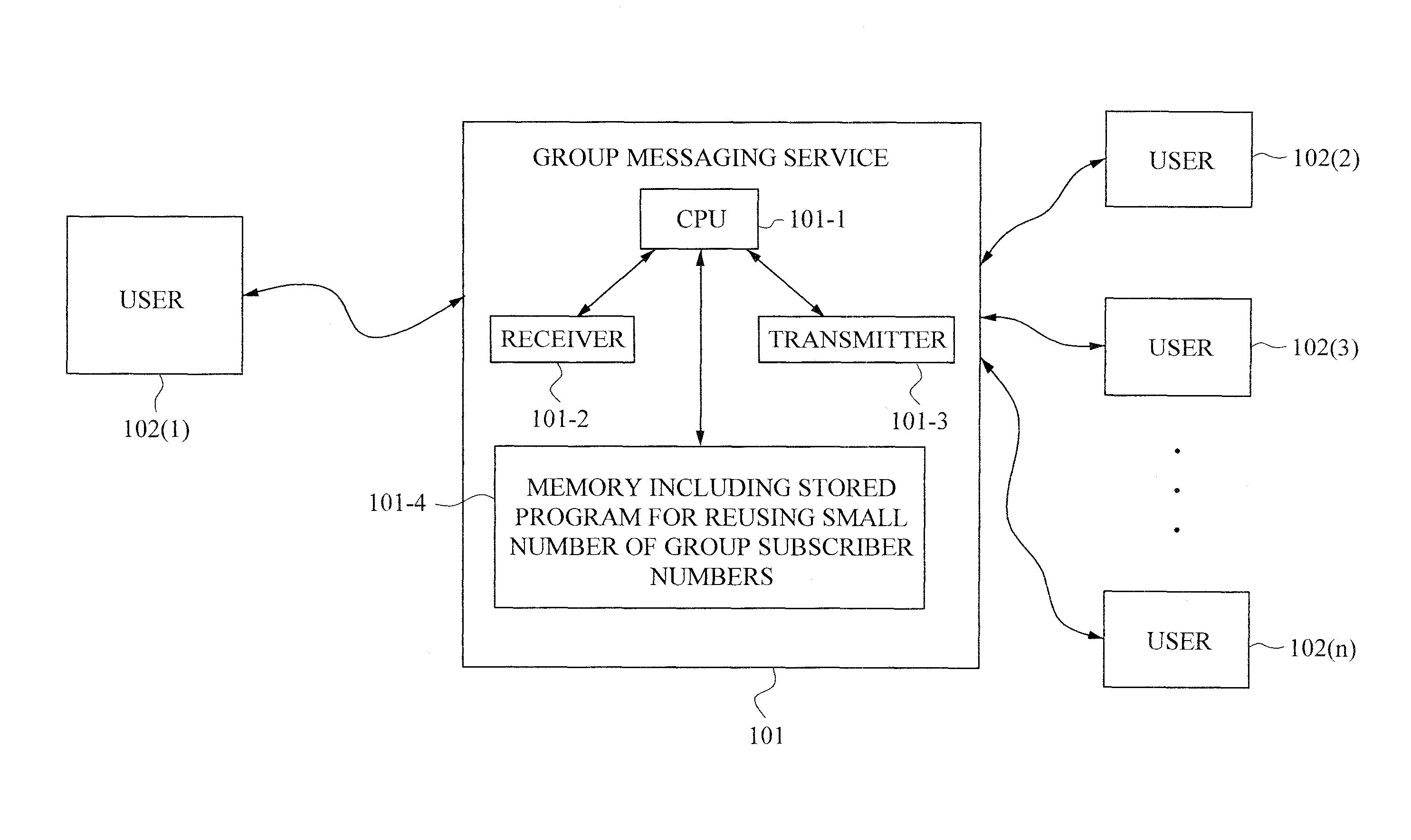 Group subscriber number management system for a group messaging service