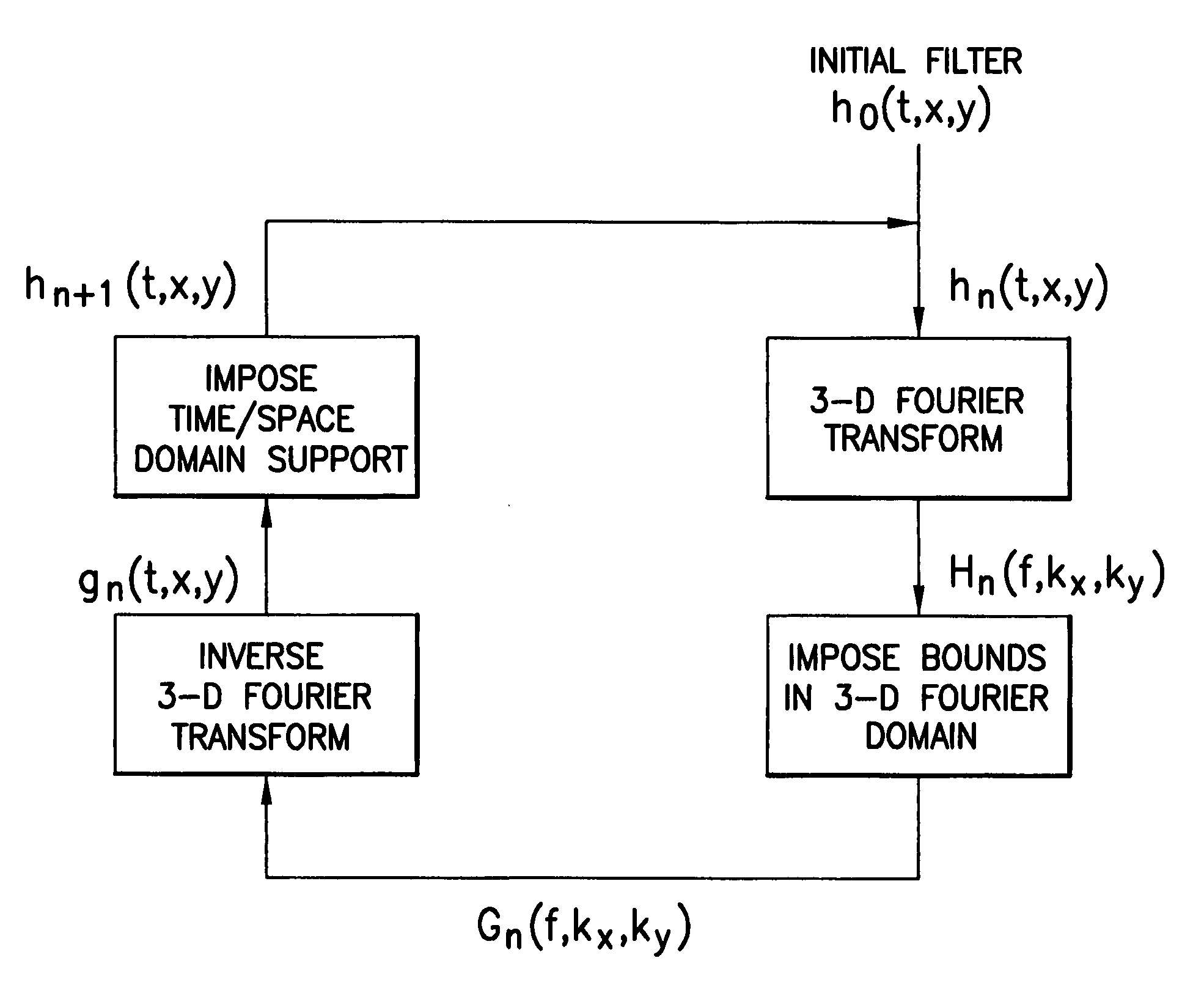 Seismic acquisition and filtering