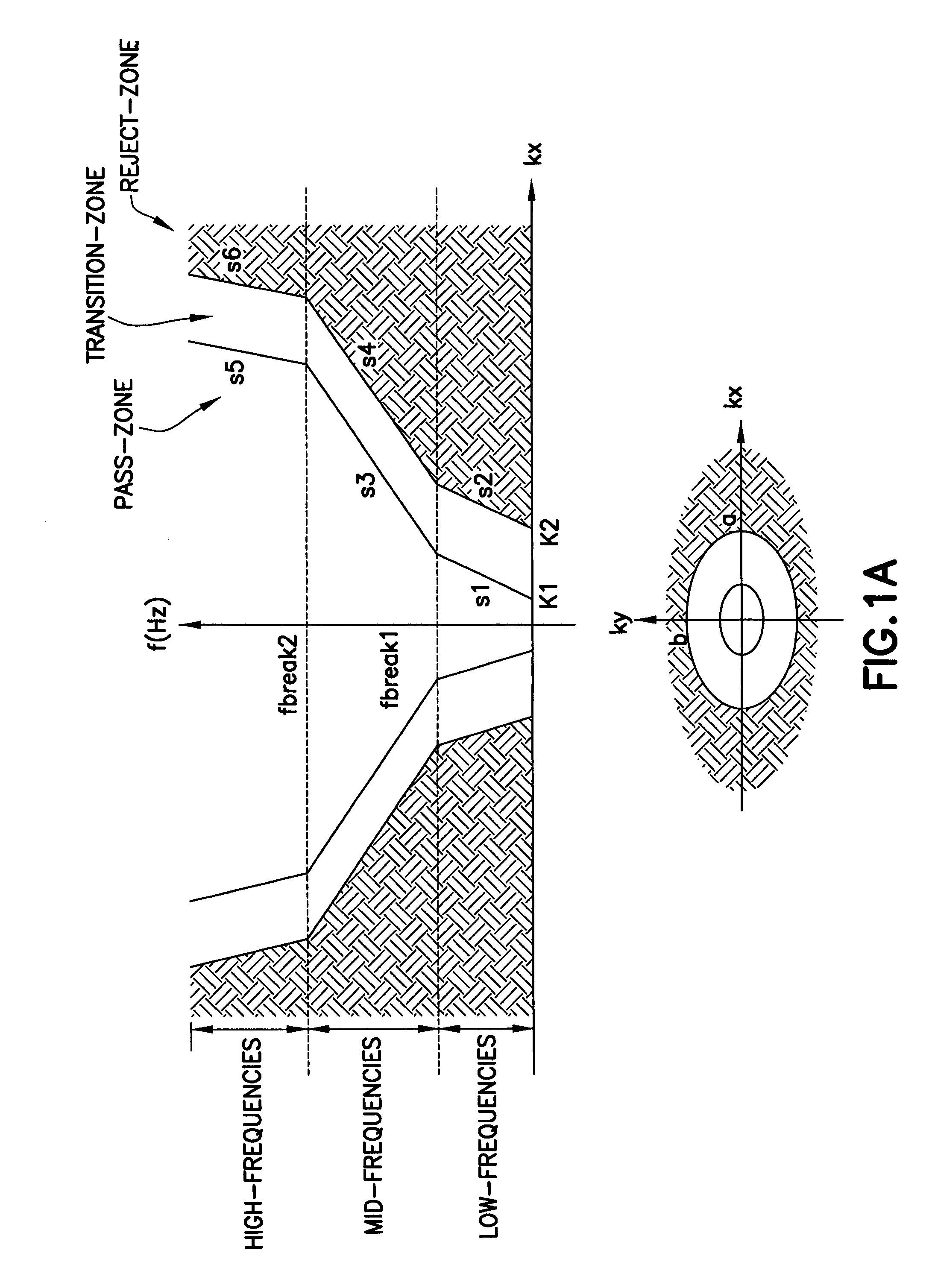 Seismic acquisition and filtering