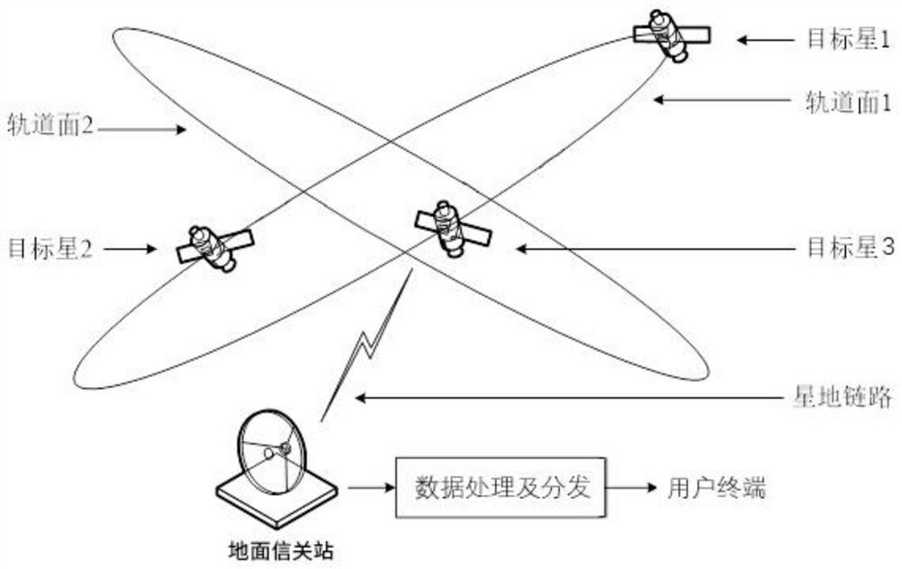 Low-orbit Internet constellation satellite-ground link planning method based on constraint satisfaction
