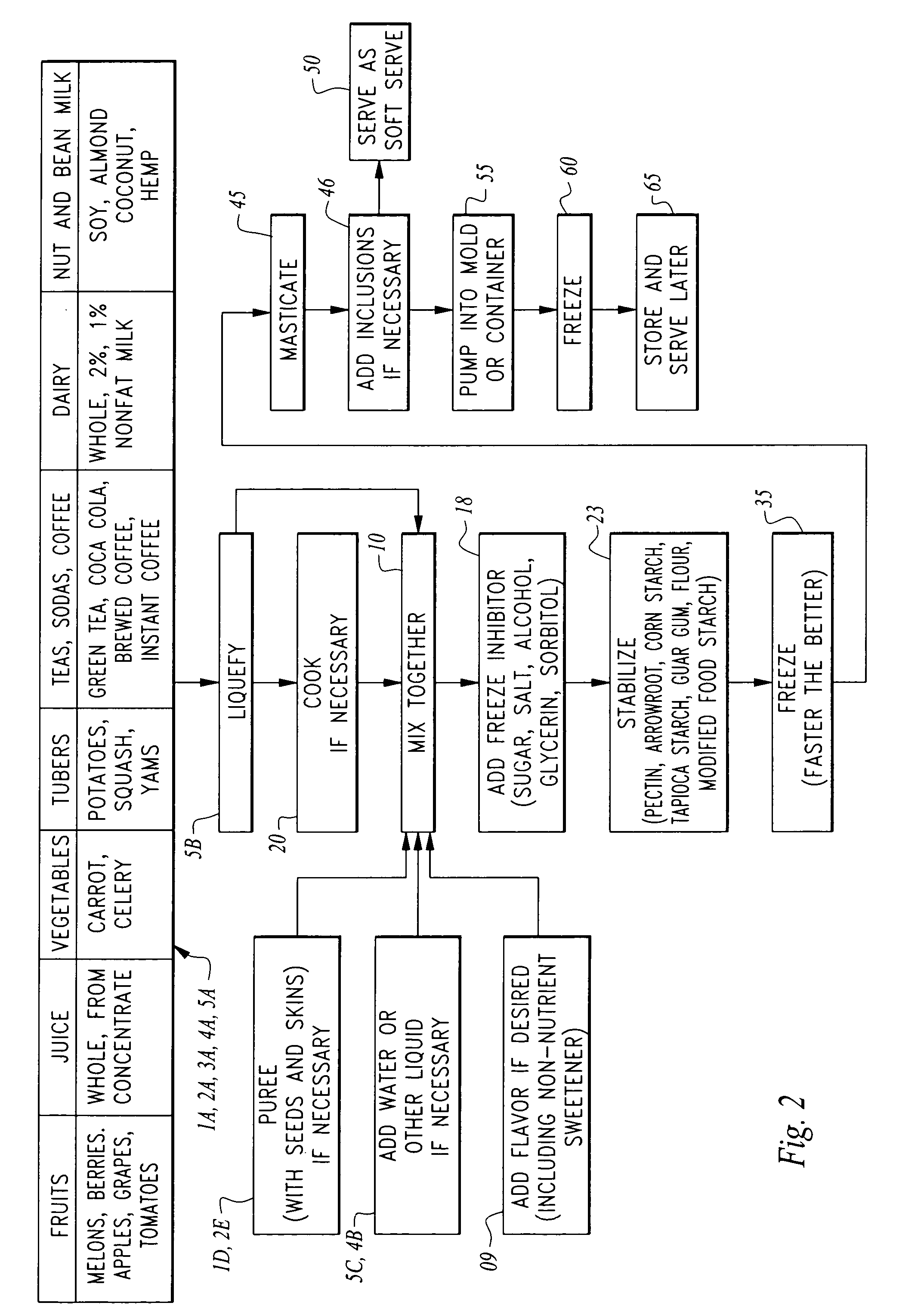 Stabilized masticated frozen dessert