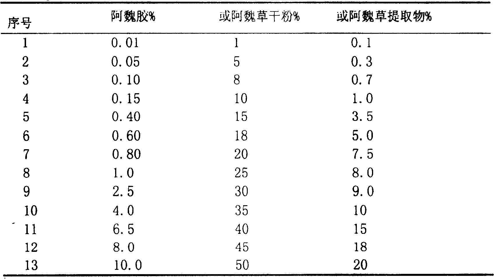 Culture medium for pleurotus ferulae invigoration