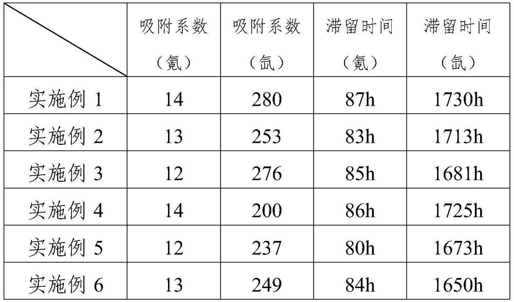 Nuclear power station radioactive waste gas treatment method