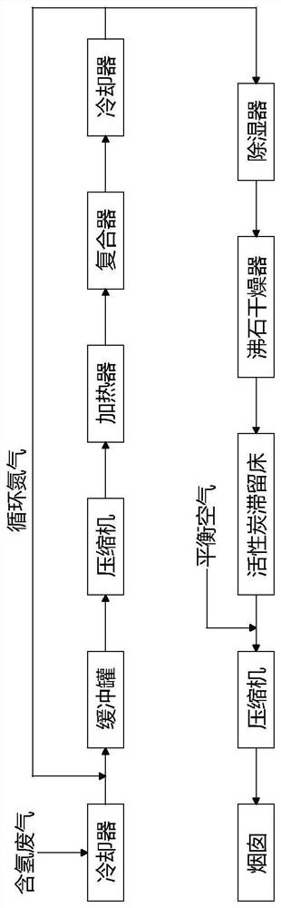 Nuclear power station radioactive waste gas treatment method