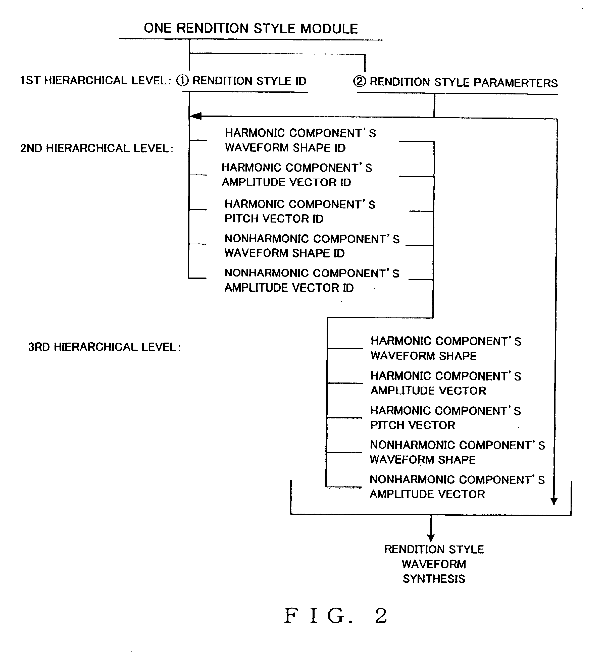 Waveform production method and apparatus using shot-tone-related rendition style waveform