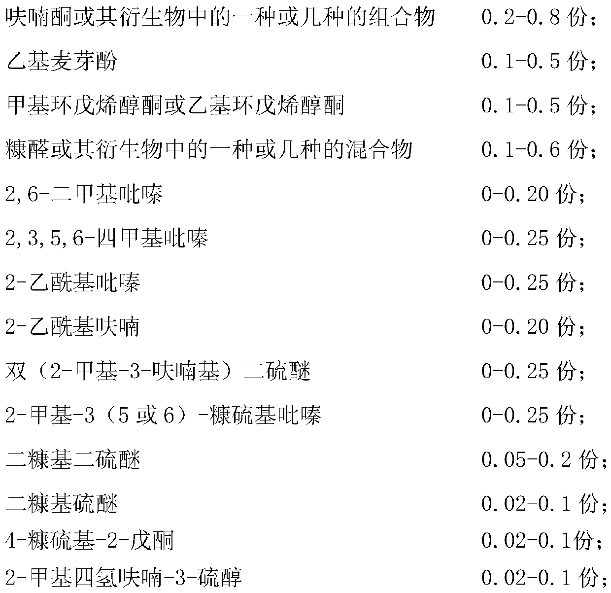 A blended roasted flavor essence used in noodle products and its preparation method and application