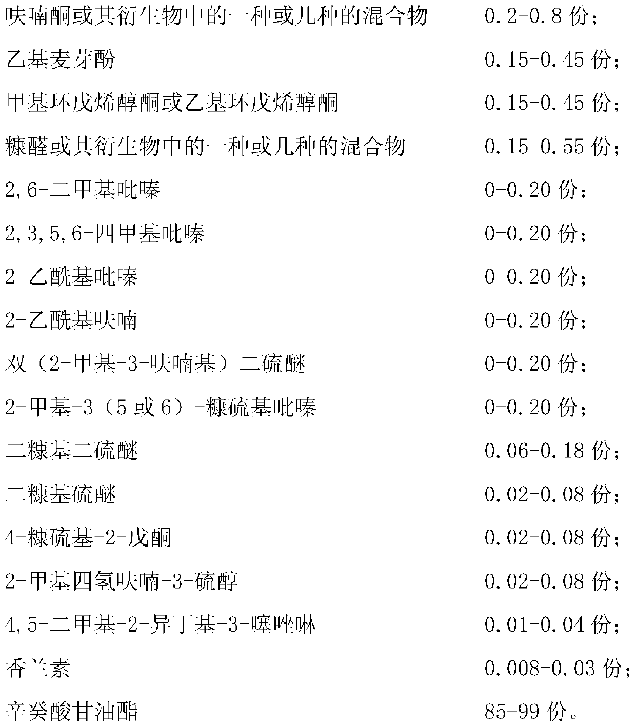 A blended roasted flavor essence used in noodle products and its preparation method and application