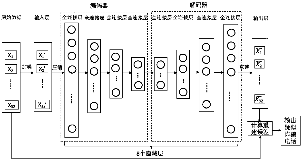 Telecommunication fraud library updating processing method and device