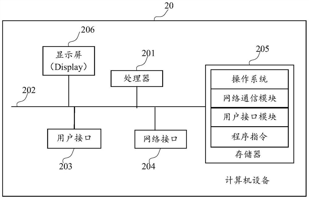 Time sequence diagram processing method and device