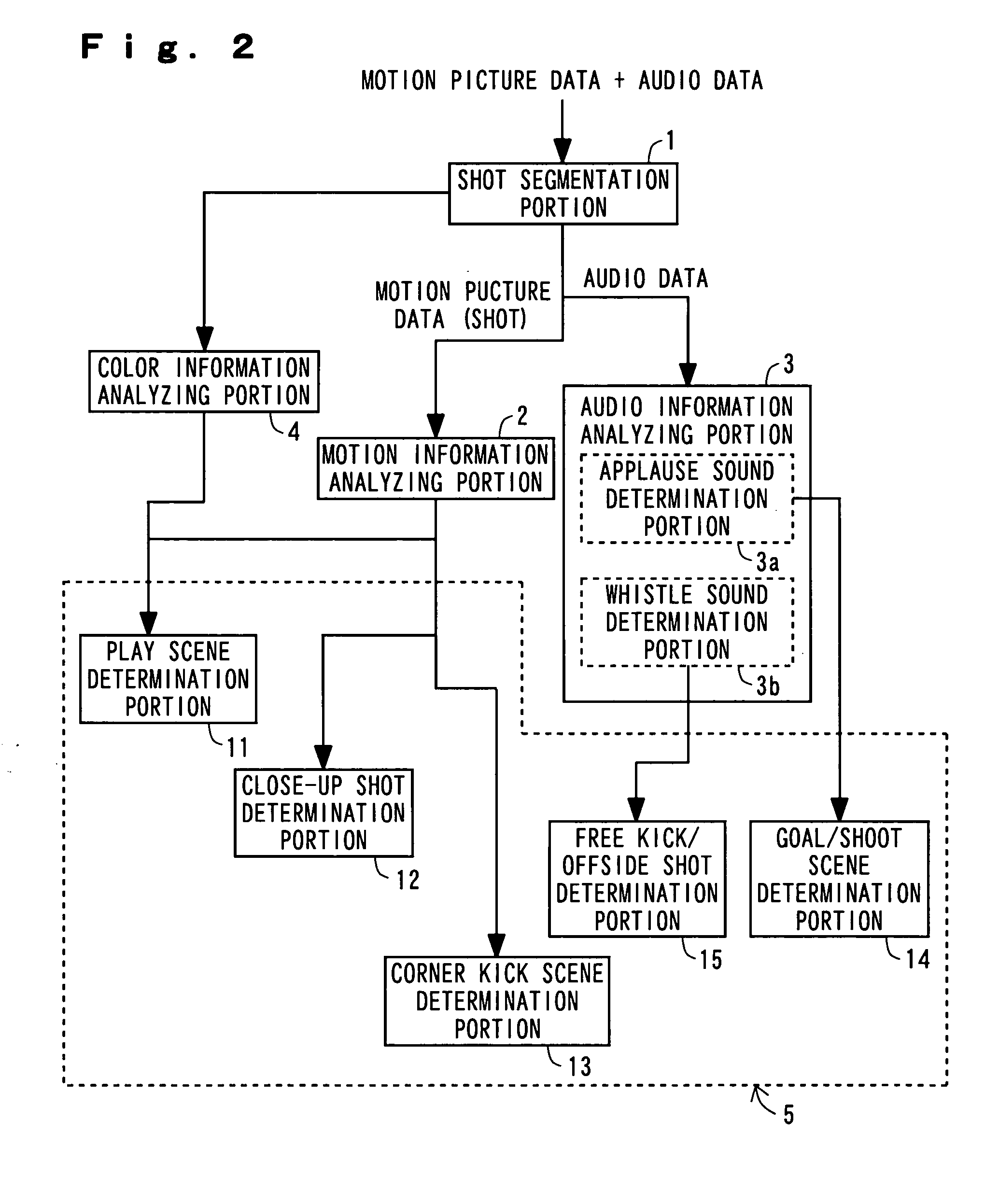 Classification apparatus for sport videos and method thereof