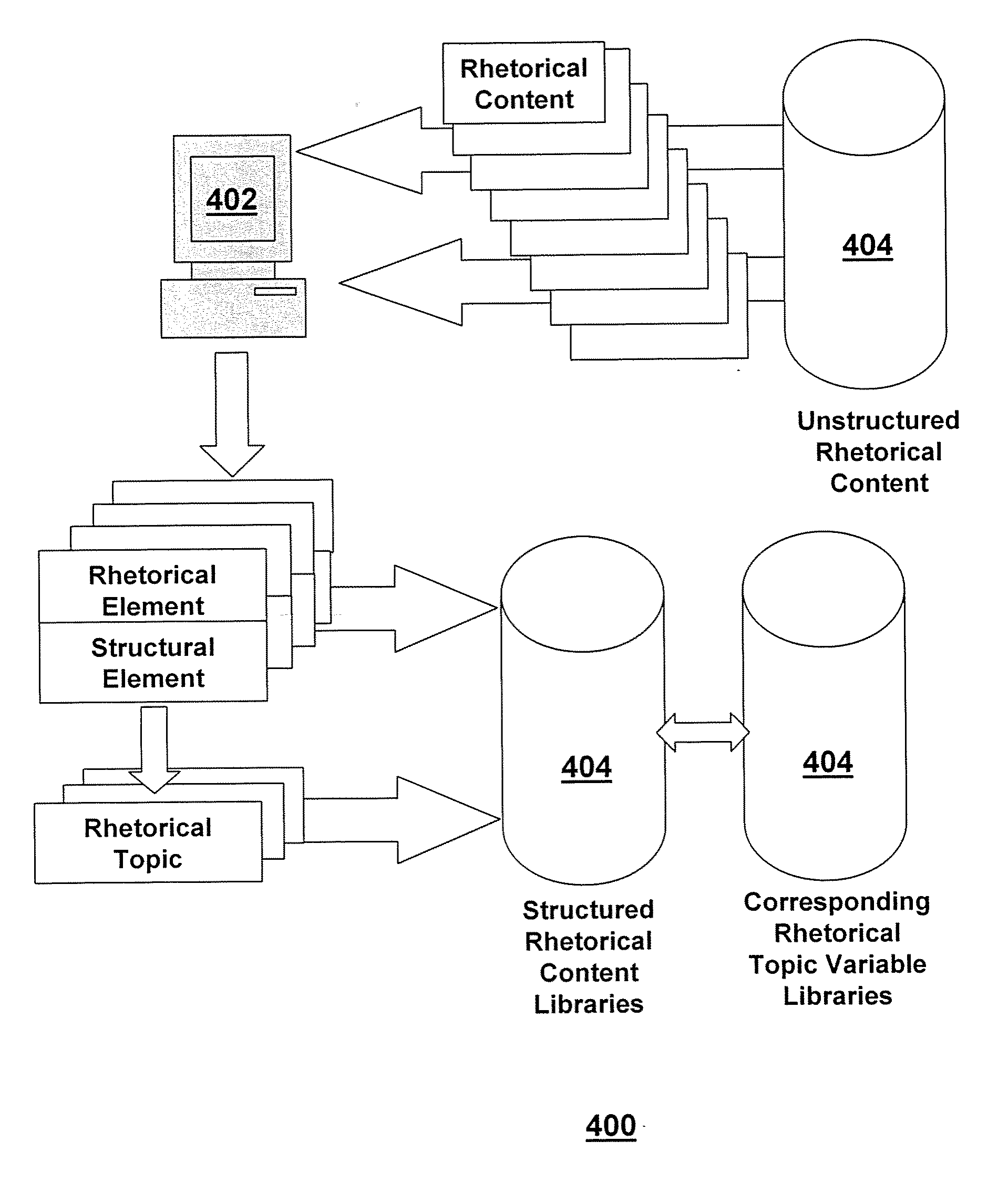 Method and apparatus for analyzing rhetorical content