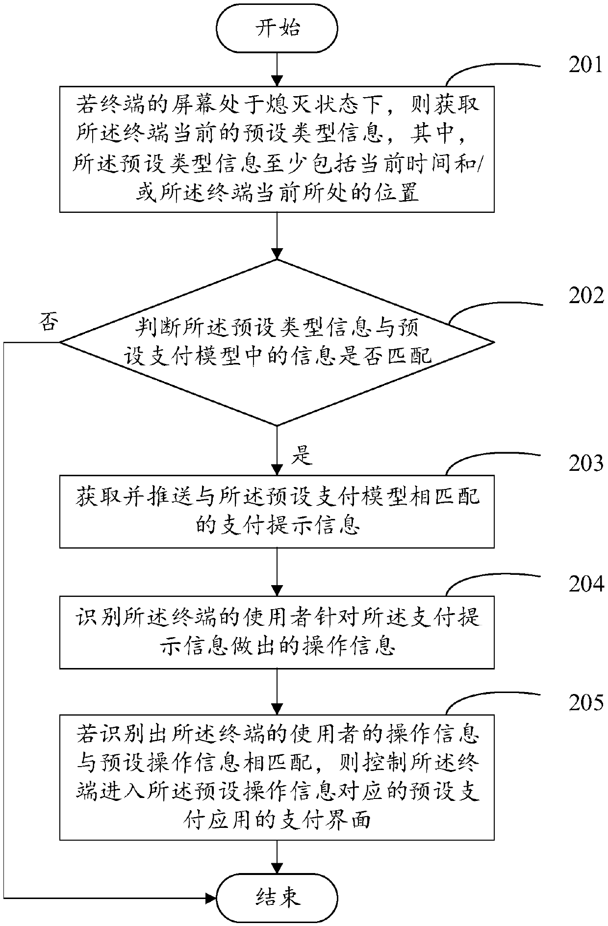 Payment control method and apparatus, terminal and readable storage medium