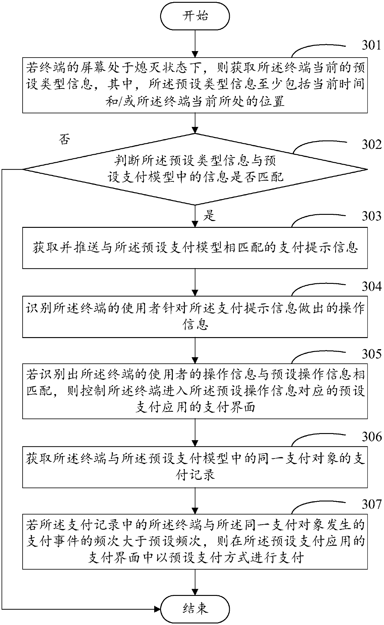 Payment control method and apparatus, terminal and readable storage medium
