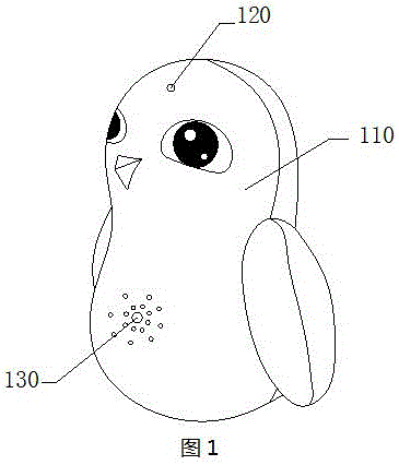 Riddle guessing toy and implementation method thereof