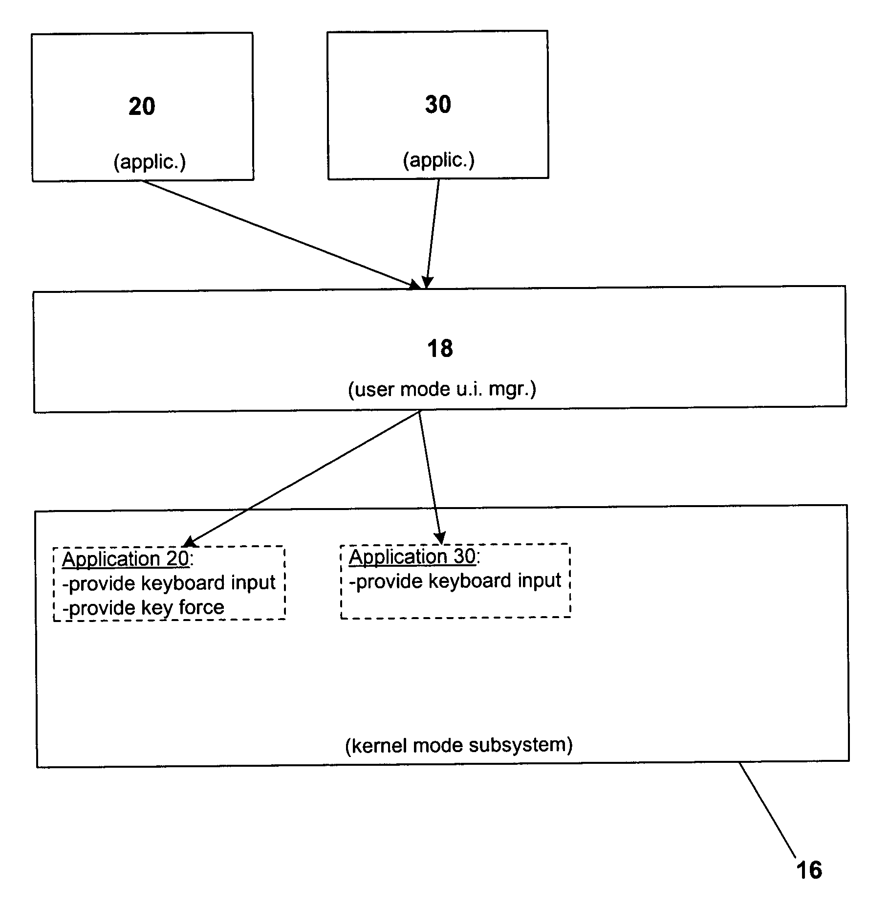 Method for processing data quantifying force applied to one or more keys of a computer keyboard