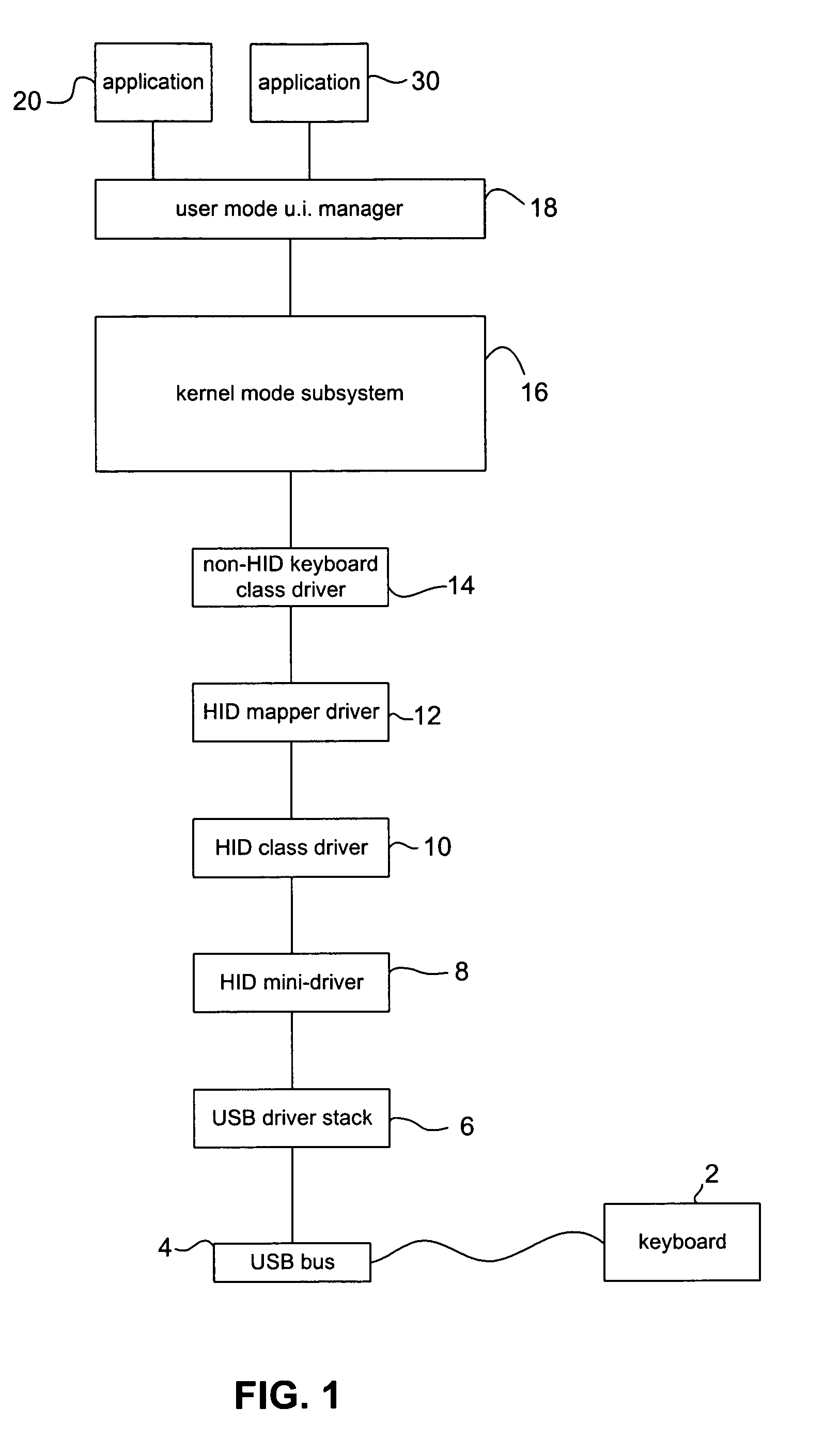 Method for processing data quantifying force applied to one or more keys of a computer keyboard