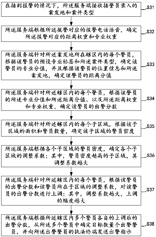 device for dispatching police officers