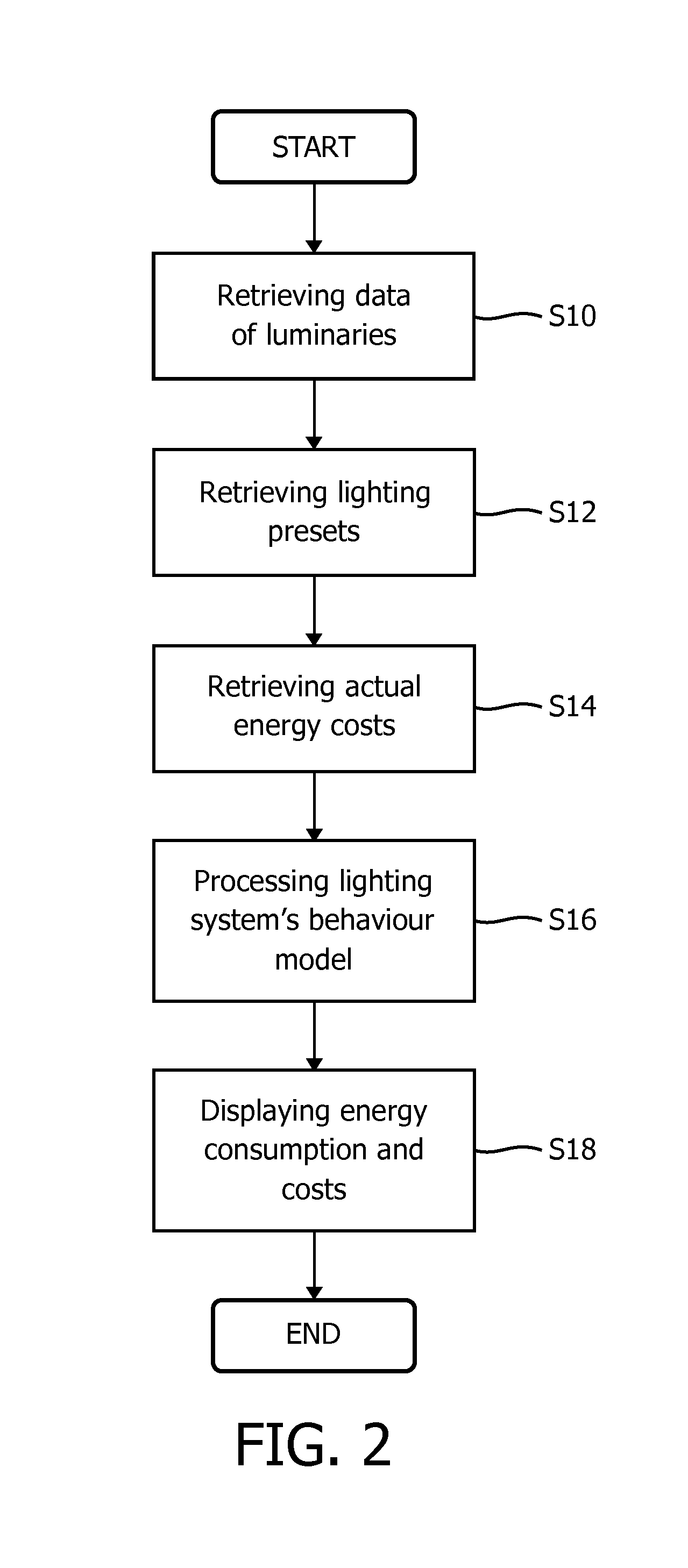 Lighting system and a method for determining the energy consumption of a lighting system