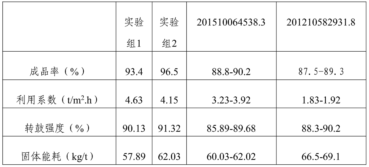 Adhesive for pyrolusite sintering treatment and preparation method thereof