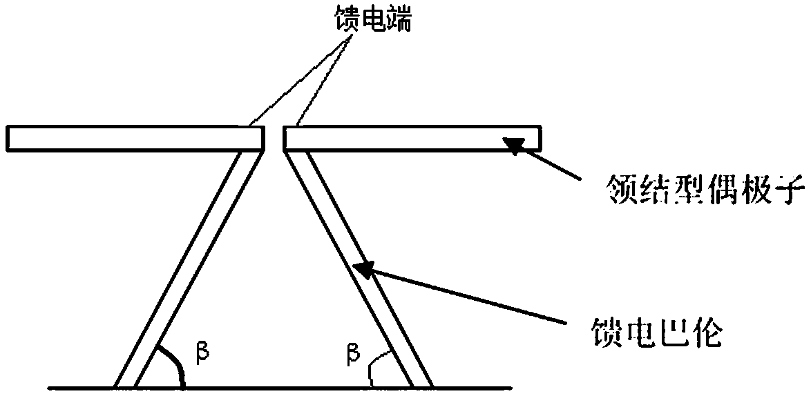 A low-frequency broadband high-efficiency low-profile cavity-backed antenna