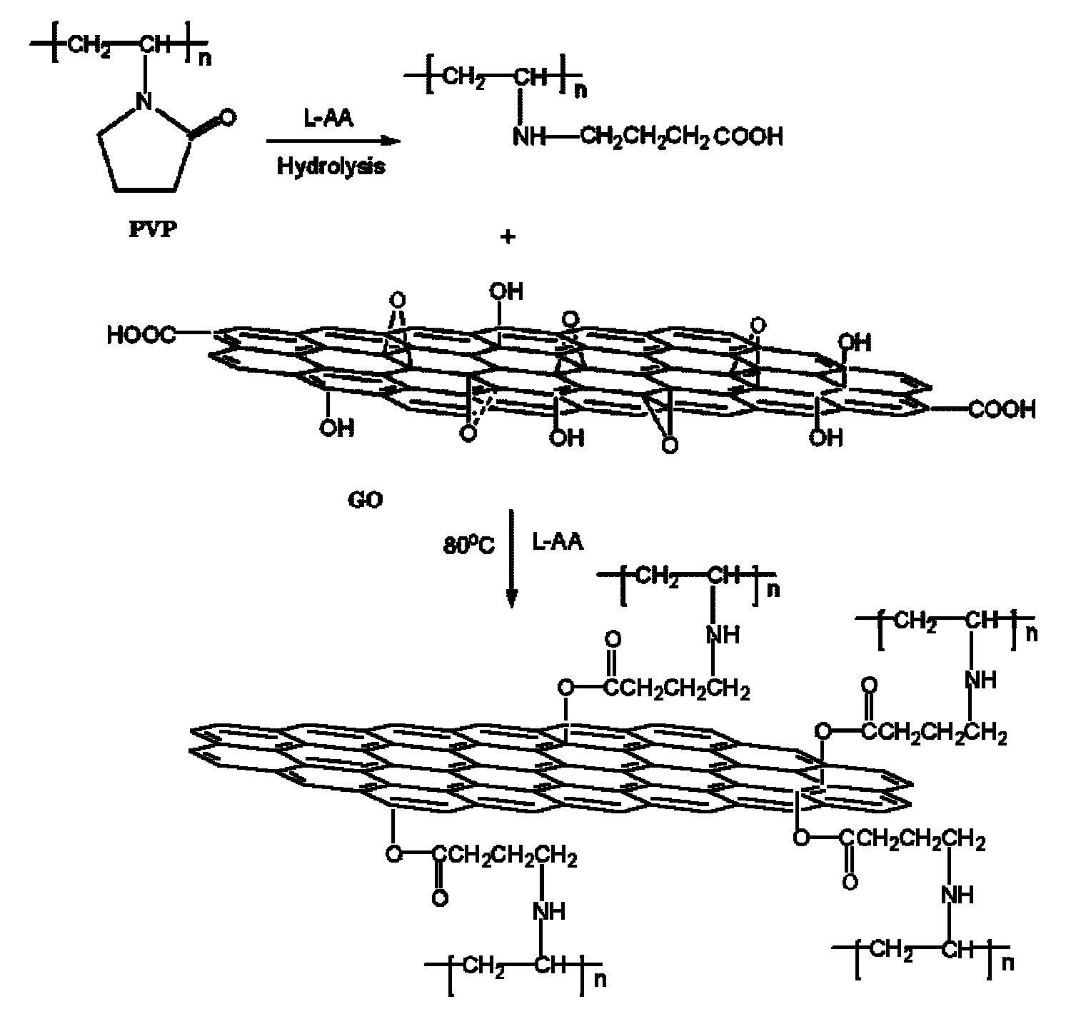 Method for grafting polyvinylpyrrolidone onto surface of graphene