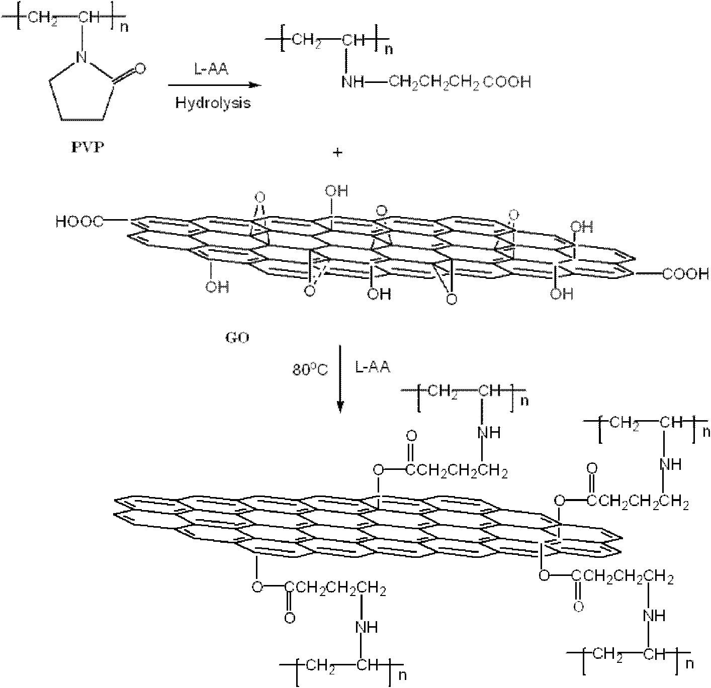 Method for grafting polyvinylpyrrolidone onto surface of graphene