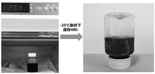 Application and preparation method of novel high-universality efficient composite carbon source